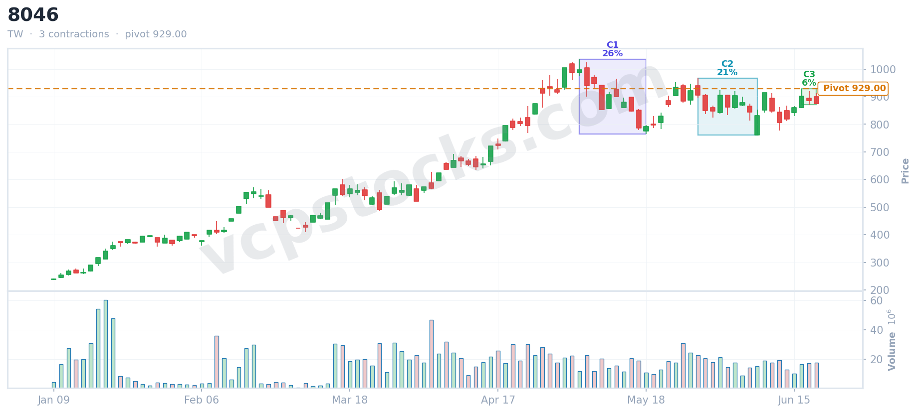 VCP setup for $8046 detected Jun 18, 2026